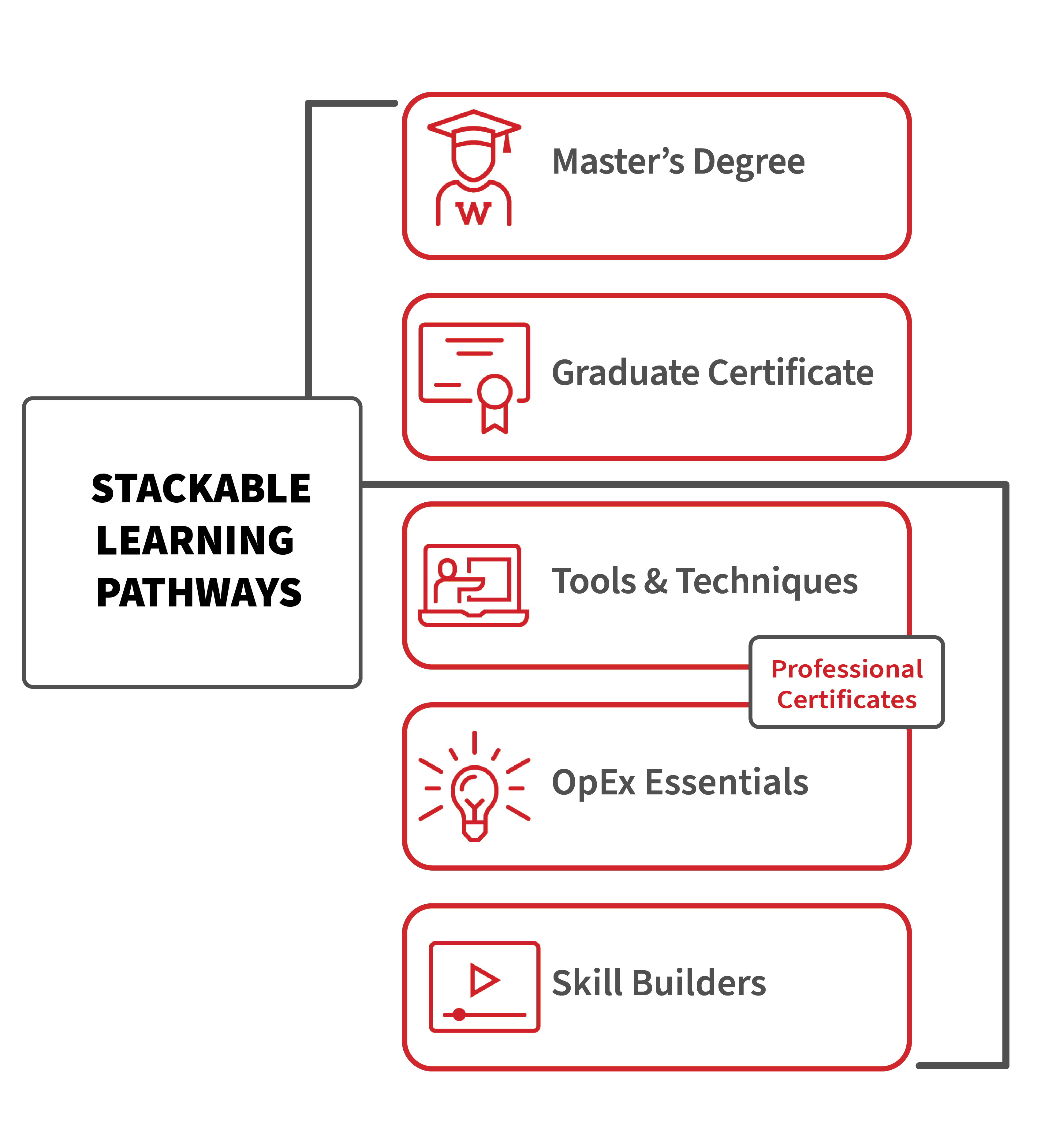 Stackable-pathway-Final.png